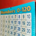 Fostering a Questioning Attitude in Children