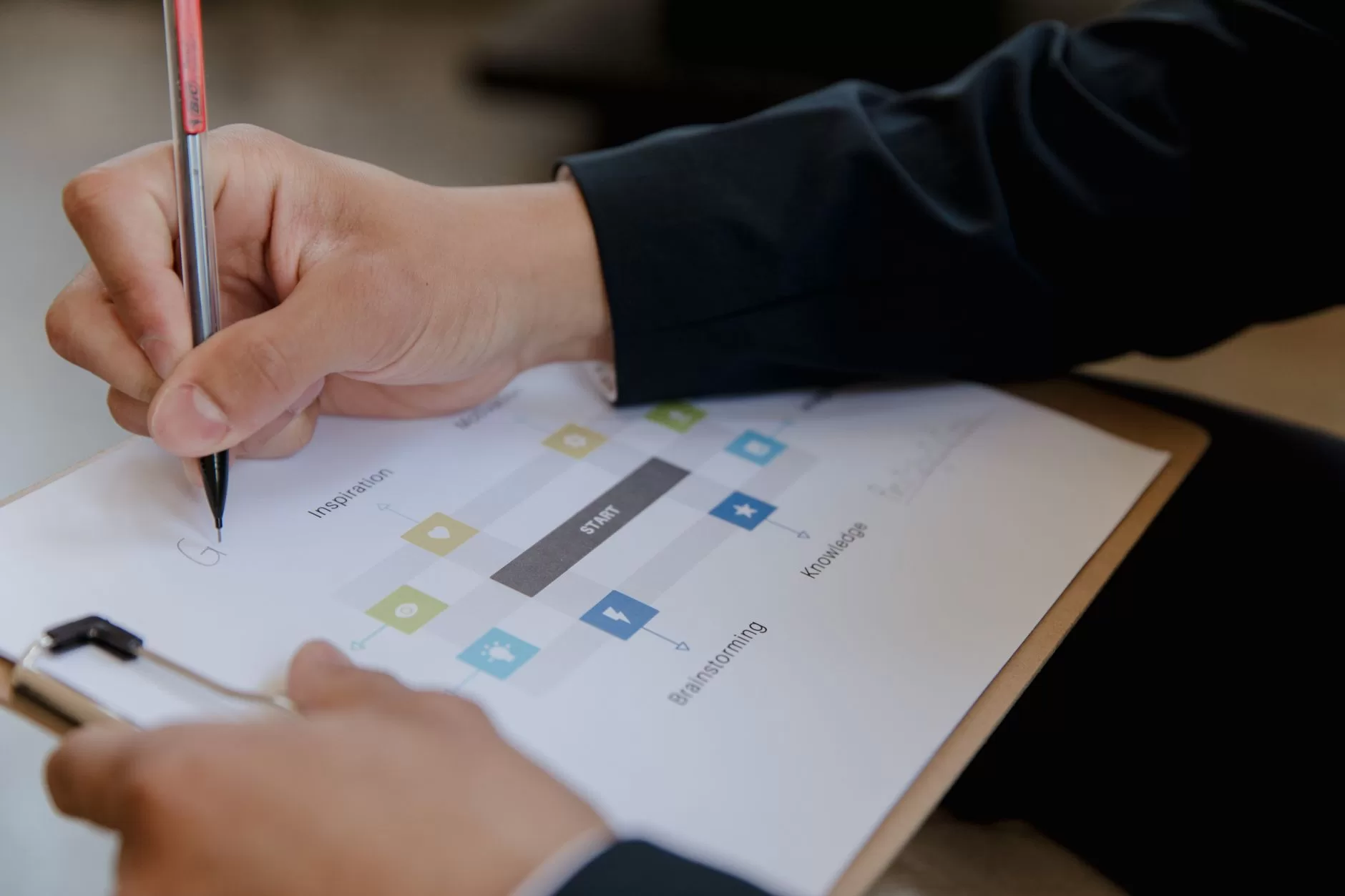 Five Phases of Professional Development