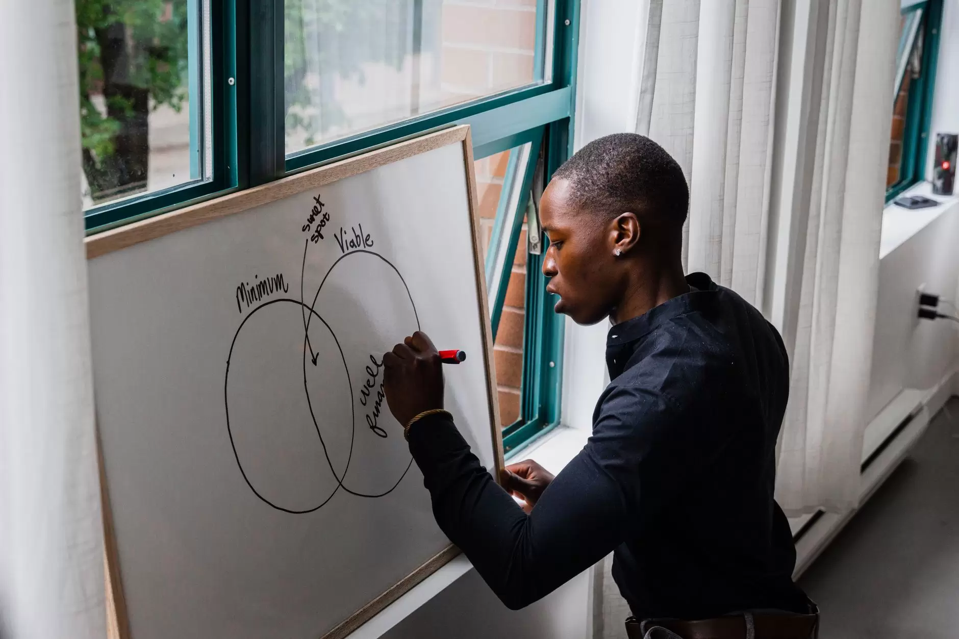 Visible Thinking